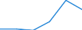 KN 85446019 /Exporte /Einheit = Preise (Euro/Tonne) /Partnerland: Italien /Meldeland: Eur27 /85446019:Leiter, Elektrisch, Fuer Eine Spannung von > 1 000 v, mit Kupferleitern, mit Anderen Stoffen als Kunststoffen Oder Kautschuk Isoliert, A.n.g.