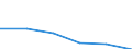 KN 85446019 /Exporte /Einheit = Preise (Euro/Tonne) /Partnerland: Irland /Meldeland: Eur27 /85446019:Leiter, Elektrisch, Fuer Eine Spannung von > 1 000 v, mit Kupferleitern, mit Anderen Stoffen als Kunststoffen Oder Kautschuk Isoliert, A.n.g.