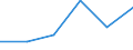 KN 85446099 /Exporte /Einheit = Preise (Euro/Tonne) /Partnerland: Frankreich /Meldeland: Eur27 /85446099:Leiter, Elektrisch, Fuer Eine Spannung von > 1 000 v, Nicht mit Kupferleitern, mit Anderen Stoffen als Kunststoffen Oder Kautschuk Isoliert, A.n.g.