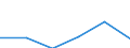 KN 85446099 /Exporte /Einheit = Preise (Euro/Tonne) /Partnerland: Ver.koenigreich /Meldeland: Eur27 /85446099:Leiter, Elektrisch, Fuer Eine Spannung von > 1 000 v, Nicht mit Kupferleitern, mit Anderen Stoffen als Kunststoffen Oder Kautschuk Isoliert, A.n.g.