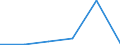 KN 85446099 /Exporte /Einheit = Preise (Euro/Tonne) /Partnerland: Daenemark /Meldeland: Eur27 /85446099:Leiter, Elektrisch, Fuer Eine Spannung von > 1 000 v, Nicht mit Kupferleitern, mit Anderen Stoffen als Kunststoffen Oder Kautschuk Isoliert, A.n.g.