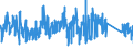 CN 85447000 /Exports /Unit = Prices (Euro/ton) /Partner: Belgium /Reporter: Eur27_2020 /85447000:Optical Fibre Cables Made up of Individually Sheathed Fibres, Whether or not Containing Electric Conductors or Fitted With Connectors