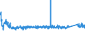CN 85447000 /Exports /Unit = Prices (Euro/ton) /Partner: Norway /Reporter: Eur27_2020 /85447000:Optical Fibre Cables Made up of Individually Sheathed Fibres, Whether or not Containing Electric Conductors or Fitted With Connectors