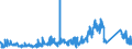 CN 85447000 /Exports /Unit = Prices (Euro/ton) /Partner: Romania /Reporter: Eur27_2020 /85447000:Optical Fibre Cables Made up of Individually Sheathed Fibres, Whether or not Containing Electric Conductors or Fitted With Connectors