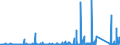 CN 85447000 /Exports /Unit = Prices (Euro/ton) /Partner: Libya /Reporter: Eur27_2020 /85447000:Optical Fibre Cables Made up of Individually Sheathed Fibres, Whether or not Containing Electric Conductors or Fitted With Connectors