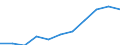 KN 85451100 /Exporte /Einheit = Preise (Euro/Tonne) /Partnerland: Belgien/Luxemburg /Meldeland: Eur27 /85451100:Elektroden aus Grafit Oder Anderem Kohlenstoff, von der FÃ¼r Elektrische Ã–fen Verwendeten Art