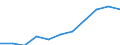 CN 85451100 /Exports /Unit = Prices (Euro/ton) /Partner: Belgium/Luxembourg /Reporter: Eur27 /85451100:Electrodes of Graphite or Other Carbon, for Electric Furnaces