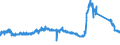 KN 85451100 /Exporte /Einheit = Preise (Euro/Tonne) /Partnerland: Italien /Meldeland: Eur27_2020 /85451100:Elektroden aus Grafit Oder Anderem Kohlenstoff, von der FÃ¼r Elektrische Ã–fen Verwendeten Art