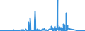KN 85451100 /Exporte /Einheit = Preise (Euro/Tonne) /Partnerland: Irland /Meldeland: Eur27_2020 /85451100:Elektroden aus Grafit Oder Anderem Kohlenstoff, von der FÃ¼r Elektrische Ã–fen Verwendeten Art