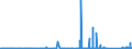 KN 85451100 /Exporte /Einheit = Preise (Euro/Tonne) /Partnerland: Daenemark /Meldeland: Eur27_2020 /85451100:Elektroden aus Grafit Oder Anderem Kohlenstoff, von der FÃ¼r Elektrische Ã–fen Verwendeten Art