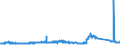 KN 85451100 /Exporte /Einheit = Preise (Euro/Tonne) /Partnerland: Griechenland /Meldeland: Eur27_2020 /85451100:Elektroden aus Grafit Oder Anderem Kohlenstoff, von der FÃ¼r Elektrische Ã–fen Verwendeten Art