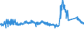 KN 85451100 /Exporte /Einheit = Preise (Euro/Tonne) /Partnerland: Spanien /Meldeland: Eur27_2020 /85451100:Elektroden aus Grafit Oder Anderem Kohlenstoff, von der FÃ¼r Elektrische Ã–fen Verwendeten Art