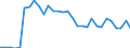 KN 85451100 /Exporte /Einheit = Preise (Euro/Tonne) /Partnerland: Ver.koenigreich(Nordirland) /Meldeland: Eur27_2020 /85451100:Elektroden aus Grafit Oder Anderem Kohlenstoff, von der FÃ¼r Elektrische Ã–fen Verwendeten Art
