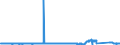 KN 85451100 /Exporte /Einheit = Preise (Euro/Tonne) /Partnerland: Belgien /Meldeland: Eur27_2020 /85451100:Elektroden aus Grafit Oder Anderem Kohlenstoff, von der FÃ¼r Elektrische Ã–fen Verwendeten Art