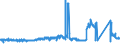 KN 85451100 /Exporte /Einheit = Preise (Euro/Tonne) /Partnerland: Luxemburg /Meldeland: Eur27_2020 /85451100:Elektroden aus Grafit Oder Anderem Kohlenstoff, von der FÃ¼r Elektrische Ã–fen Verwendeten Art