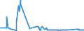 KN 85451100 /Exporte /Einheit = Preise (Euro/Tonne) /Partnerland: Island /Meldeland: Eur27_2020 /85451100:Elektroden aus Grafit Oder Anderem Kohlenstoff, von der FÃ¼r Elektrische Ã–fen Verwendeten Art