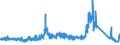 KN 85451100 /Exporte /Einheit = Preise (Euro/Tonne) /Partnerland: Norwegen /Meldeland: Eur27_2020 /85451100:Elektroden aus Grafit Oder Anderem Kohlenstoff, von der FÃ¼r Elektrische Ã–fen Verwendeten Art