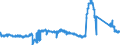 KN 85451100 /Exporte /Einheit = Preise (Euro/Tonne) /Partnerland: Schweden /Meldeland: Eur27_2020 /85451100:Elektroden aus Grafit Oder Anderem Kohlenstoff, von der FÃ¼r Elektrische Ã–fen Verwendeten Art