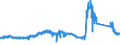 KN 85451100 /Exporte /Einheit = Preise (Euro/Tonne) /Partnerland: Finnland /Meldeland: Eur27_2020 /85451100:Elektroden aus Grafit Oder Anderem Kohlenstoff, von der FÃ¼r Elektrische Ã–fen Verwendeten Art