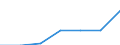 KN 85451100 /Exporte /Einheit = Preise (Euro/Tonne) /Partnerland: Schweiz /Meldeland: Eur27 /85451100:Elektroden aus Grafit Oder Anderem Kohlenstoff, von der FÃ¼r Elektrische Ã–fen Verwendeten Art