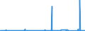 KN 85451100 /Exporte /Einheit = Preise (Euro/Tonne) /Partnerland: Schweiz /Meldeland: Eur27_2020 /85451100:Elektroden aus Grafit Oder Anderem Kohlenstoff, von der FÃ¼r Elektrische Ã–fen Verwendeten Art