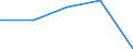 KN 85451100 /Exporte /Einheit = Preise (Euro/Tonne) /Partnerland: Jugoslawien /Meldeland: Eur27 /85451100:Elektroden aus Grafit Oder Anderem Kohlenstoff, von der FÃ¼r Elektrische Ã–fen Verwendeten Art