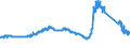 KN 85451100 /Exporte /Einheit = Preise (Euro/Tonne) /Partnerland: Tuerkei /Meldeland: Eur27_2020 /85451100:Elektroden aus Grafit Oder Anderem Kohlenstoff, von der FÃ¼r Elektrische Ã–fen Verwendeten Art