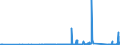 KN 85451100 /Exporte /Einheit = Preise (Euro/Tonne) /Partnerland: Lettland /Meldeland: Eur27_2020 /85451100:Elektroden aus Grafit Oder Anderem Kohlenstoff, von der FÃ¼r Elektrische Ã–fen Verwendeten Art