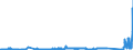 KN 85451100 /Exporte /Einheit = Preise (Euro/Tonne) /Partnerland: Litauen /Meldeland: Eur27_2020 /85451100:Elektroden aus Grafit Oder Anderem Kohlenstoff, von der FÃ¼r Elektrische Ã–fen Verwendeten Art