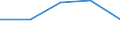 KN 85451100 /Exporte /Einheit = Preise (Euro/Tonne) /Partnerland: Sowjetunion /Meldeland: Eur27 /85451100:Elektroden aus Grafit Oder Anderem Kohlenstoff, von der FÃ¼r Elektrische Ã–fen Verwendeten Art