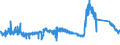 KN 85451100 /Exporte /Einheit = Preise (Euro/Tonne) /Partnerland: Polen /Meldeland: Eur27_2020 /85451100:Elektroden aus Grafit Oder Anderem Kohlenstoff, von der FÃ¼r Elektrische Ã–fen Verwendeten Art