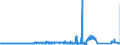 KN 85451100 /Exporte /Einheit = Preise (Euro/Tonne) /Partnerland: Bulgarien /Meldeland: Eur27_2020 /85451100:Elektroden aus Grafit Oder Anderem Kohlenstoff, von der FÃ¼r Elektrische Ã–fen Verwendeten Art