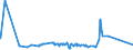 KN 85451100 /Exporte /Einheit = Preise (Euro/Tonne) /Partnerland: Albanien /Meldeland: Eur27_2020 /85451100:Elektroden aus Grafit Oder Anderem Kohlenstoff, von der FÃ¼r Elektrische Ã–fen Verwendeten Art