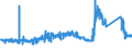 KN 85451100 /Exporte /Einheit = Preise (Euro/Tonne) /Partnerland: Slowenien /Meldeland: Eur27_2020 /85451100:Elektroden aus Grafit Oder Anderem Kohlenstoff, von der FÃ¼r Elektrische Ã–fen Verwendeten Art
