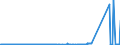 KN 85451100 /Exporte /Einheit = Preise (Euro/Tonne) /Partnerland: Ehem.jug.rep.mazed /Meldeland: Eur27_2020 /85451100:Elektroden aus Grafit Oder Anderem Kohlenstoff, von der FÃ¼r Elektrische Ã–fen Verwendeten Art