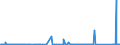 KN 85451100 /Exporte /Einheit = Preise (Euro/Tonne) /Partnerland: Algerien /Meldeland: Eur27_2020 /85451100:Elektroden aus Grafit Oder Anderem Kohlenstoff, von der FÃ¼r Elektrische Ã–fen Verwendeten Art
