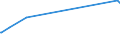 KN 85451100 /Exporte /Einheit = Preise (Euro/Tonne) /Partnerland: Guinea /Meldeland: Europäische Union /85451100:Elektroden aus Grafit Oder Anderem Kohlenstoff, von der FÃ¼r Elektrische Ã–fen Verwendeten Art