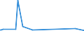 KN 85451100 /Exporte /Einheit = Preise (Euro/Tonne) /Partnerland: Elfenbeink. /Meldeland: Eur27_2020 /85451100:Elektroden aus Grafit Oder Anderem Kohlenstoff, von der FÃ¼r Elektrische Ã–fen Verwendeten Art