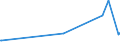KN 85451100 /Exporte /Einheit = Preise (Euro/Tonne) /Partnerland: Aequat.guin. /Meldeland: Europäische Union /85451100:Elektroden aus Grafit Oder Anderem Kohlenstoff, von der FÃ¼r Elektrische Ã–fen Verwendeten Art