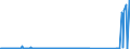 CN 85451900 /Exports /Unit = Prices (Euro/ton) /Partner: Russia /Reporter: Eur27_2020 /85451900:Electrodes of Graphite or Other Carbon, for Electrical Purposes (Excl. Those Used for Furnaces)