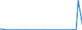 CN 85451900 /Exports /Unit = Prices (Euro/ton) /Partner: Guinea Biss. /Reporter: Eur27_2020 /85451900:Electrodes of Graphite or Other Carbon, for Electrical Purposes (Excl. Those Used for Furnaces)