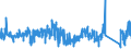 CN 85452000 /Exports /Unit = Prices (Euro/ton) /Partner: Netherlands /Reporter: Eur27_2020 /85452000:Carbon Brushes for Electrical Purposes