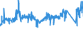 CN 85452000 /Exports /Unit = Prices (Euro/ton) /Partner: Germany /Reporter: Eur27_2020 /85452000:Carbon Brushes for Electrical Purposes