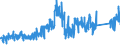CN 85452000 /Exports /Unit = Prices (Euro/ton) /Partner: United Kingdom /Reporter: Eur27_2020 /85452000:Carbon Brushes for Electrical Purposes