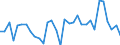 CN 85452000 /Exports /Unit = Prices (Euro/ton) /Partner: United Kingdom(Excluding Northern Ireland) /Reporter: Eur27_2020 /85452000:Carbon Brushes for Electrical Purposes