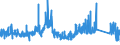 CN 85452000 /Exports /Unit = Prices (Euro/ton) /Partner: Sweden /Reporter: Eur27_2020 /85452000:Carbon Brushes for Electrical Purposes