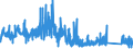 CN 85452000 /Exports /Unit = Prices (Euro/ton) /Partner: Finland /Reporter: Eur27_2020 /85452000:Carbon Brushes for Electrical Purposes