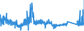 CN 85452000 /Exports /Unit = Prices (Euro/ton) /Partner: Liechtenstein /Reporter: Eur27_2020 /85452000:Carbon Brushes for Electrical Purposes