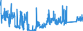 CN 85452000 /Exports /Unit = Prices (Euro/ton) /Partner: Austria /Reporter: Eur27_2020 /85452000:Carbon Brushes for Electrical Purposes