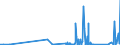 CN 85452000 /Exports /Unit = Prices (Euro/ton) /Partner: Gibraltar /Reporter: Eur27_2020 /85452000:Carbon Brushes for Electrical Purposes
